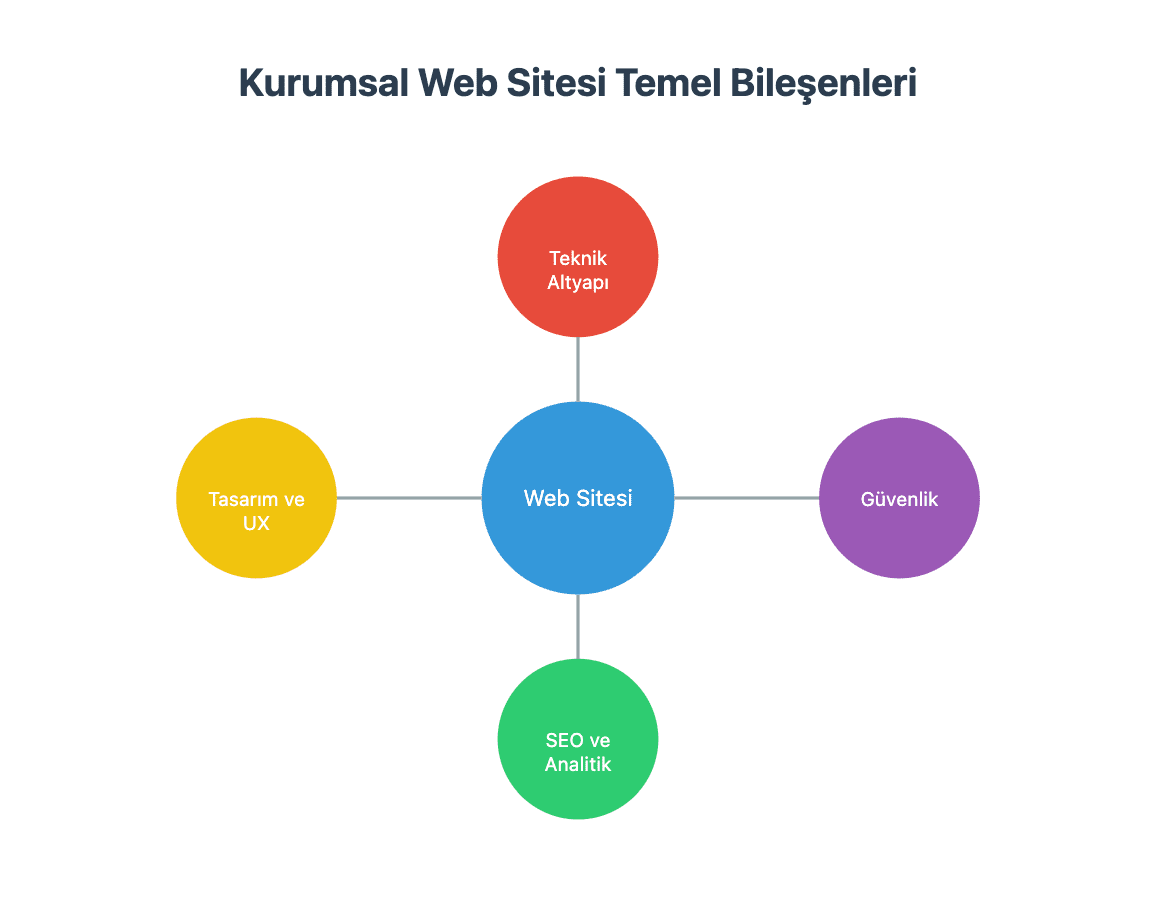 1. temel bileşenler