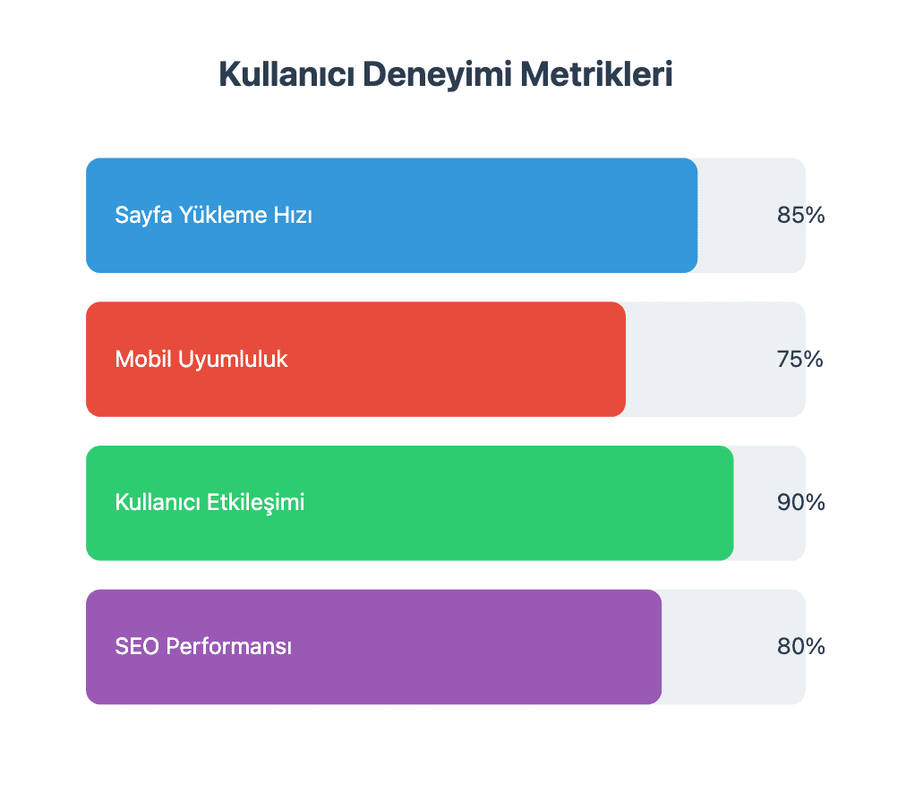 2 kullanıcı deneyimi metrikleri