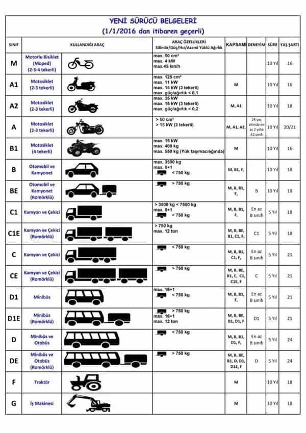 ehliyet-sınıfları