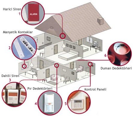 alarmsistemleri2