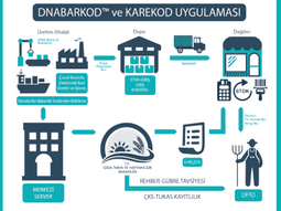 GTS (Gübre Takip Sistemi ) NEDİR