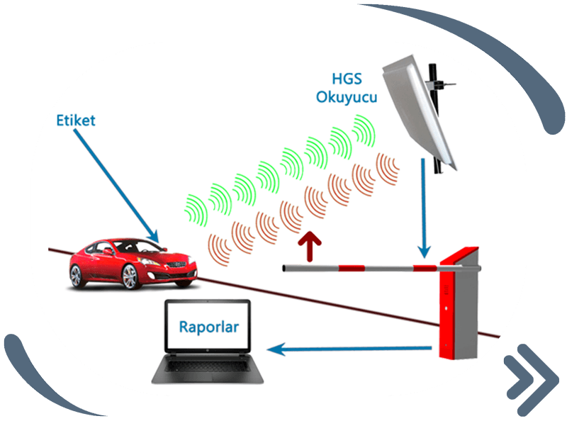 kayseri-ogs-hgs-hızlı-geçiş-sistemleri