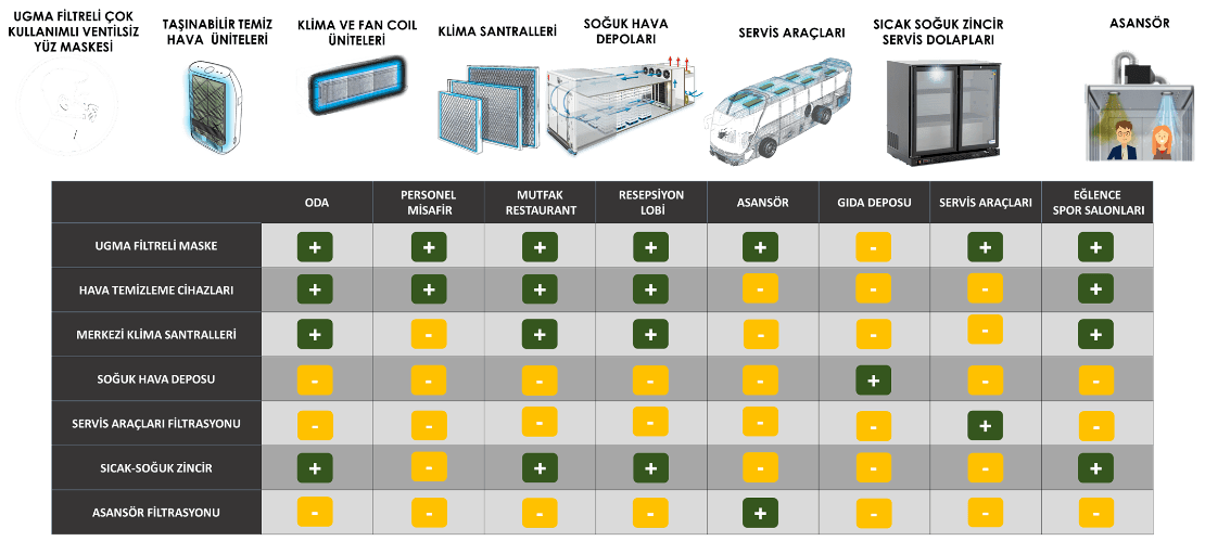 Tourism Sector Anti-Microbial Gel Air Filter