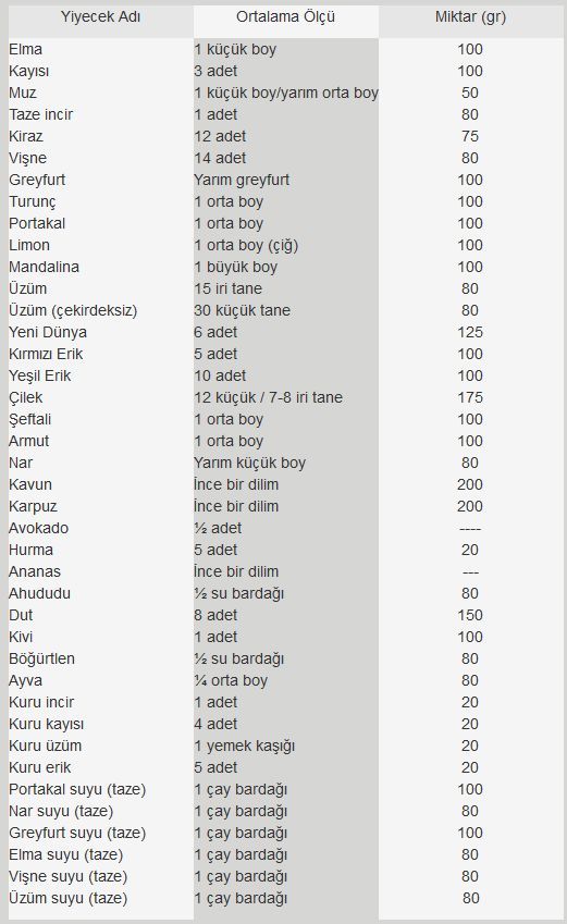 SEBZE VE MEYVE GRUBU 1