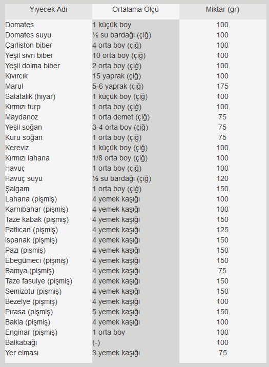 SEBZE VE MEYVE GRUBU 2