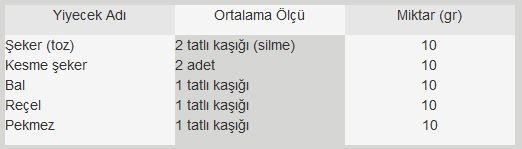 YAĞ VE ŞEKER GRUBU 2