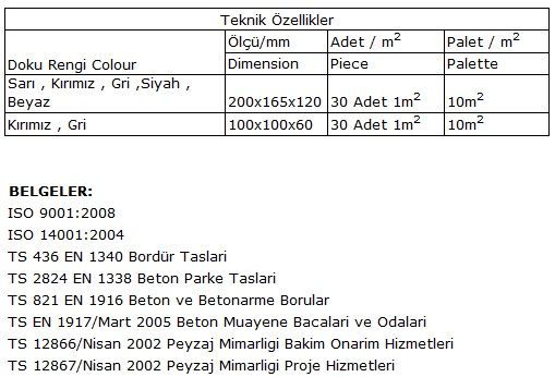 Dekoratif Bordür