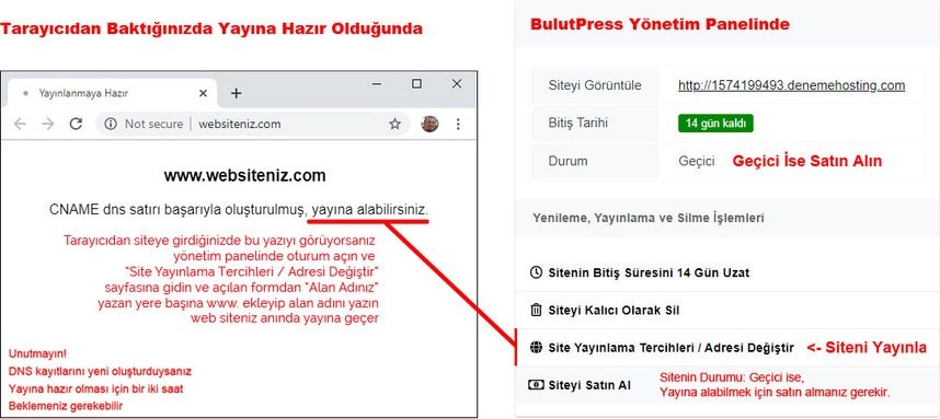 cloudflare ile bulutpress web sitesini yayına almak