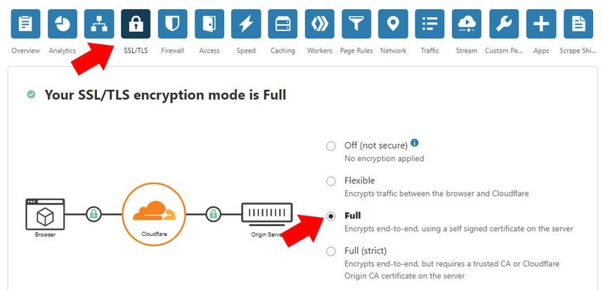 cloudflare ssl modunu full tam seçerek ssl kurmak