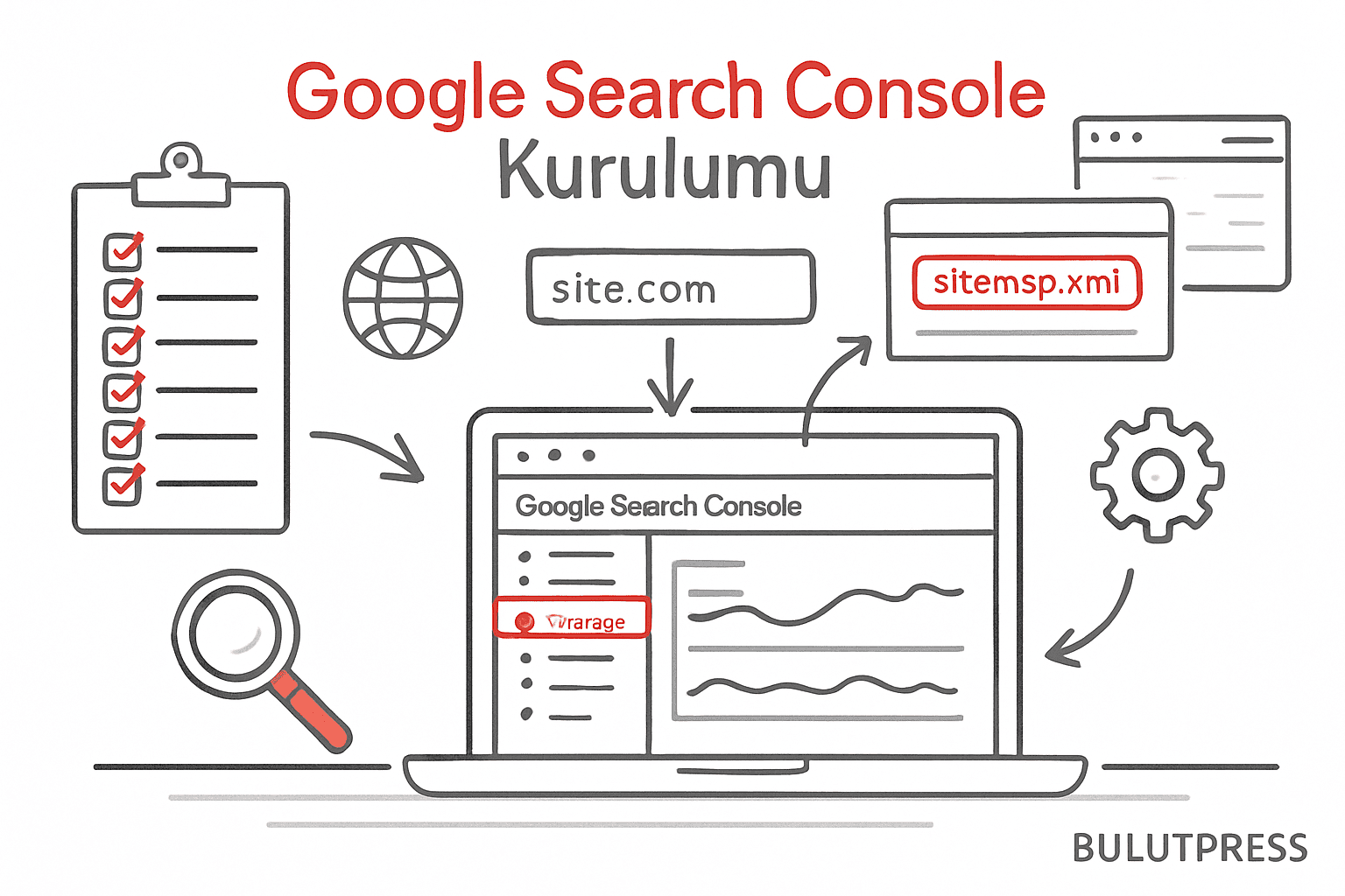 Google Search Console Kurulumu