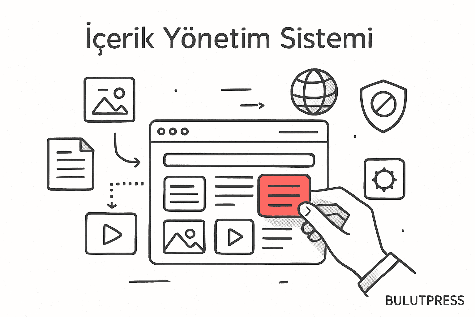 Içerik Yönetim Sistemi Cms Nedir