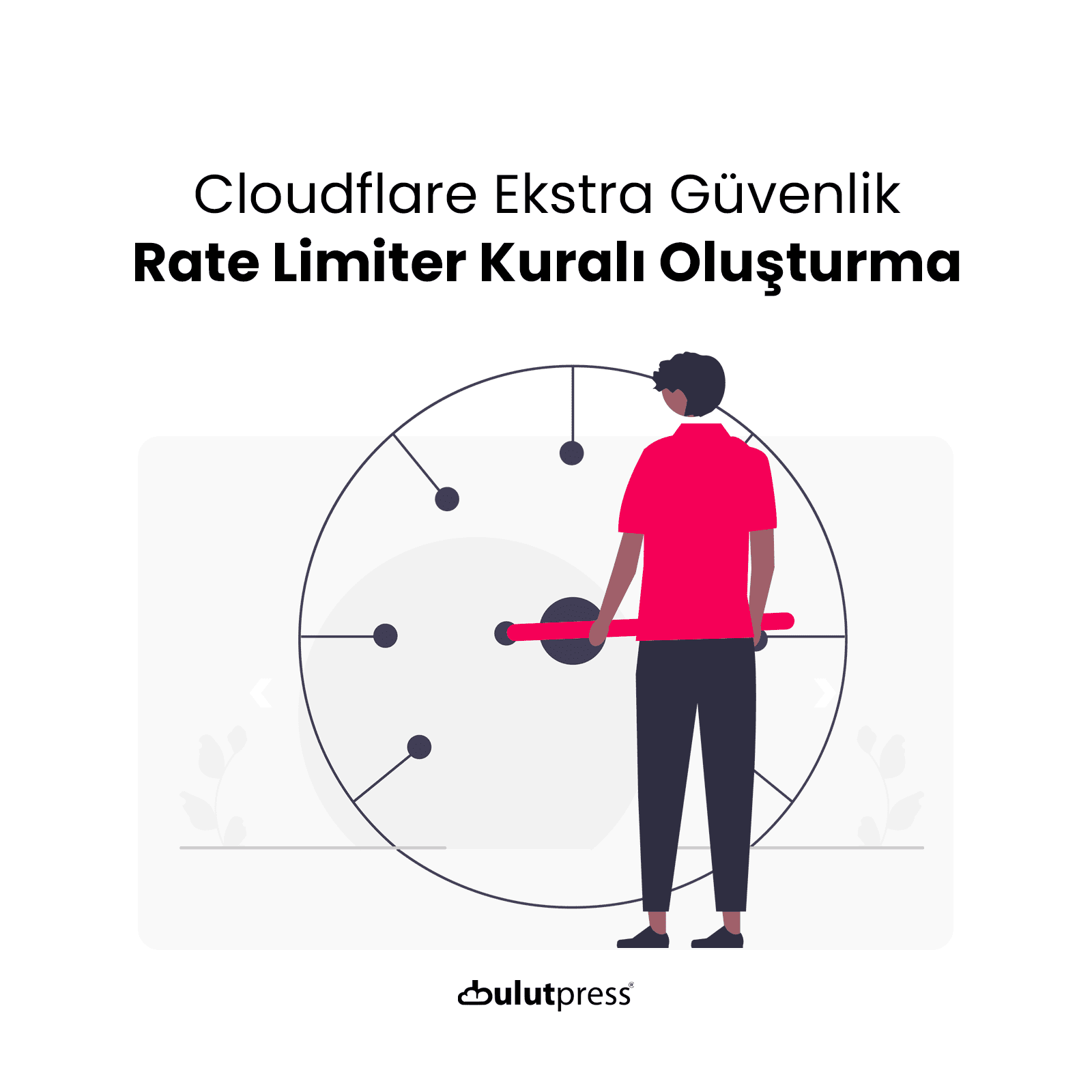 rate limiter kare