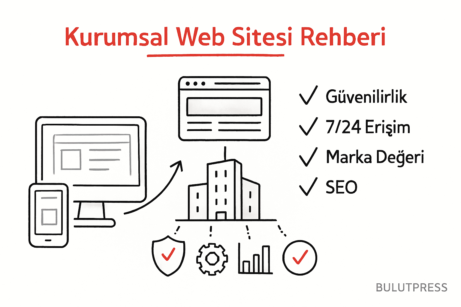 Kurumsal Web Sitesi Rehberi