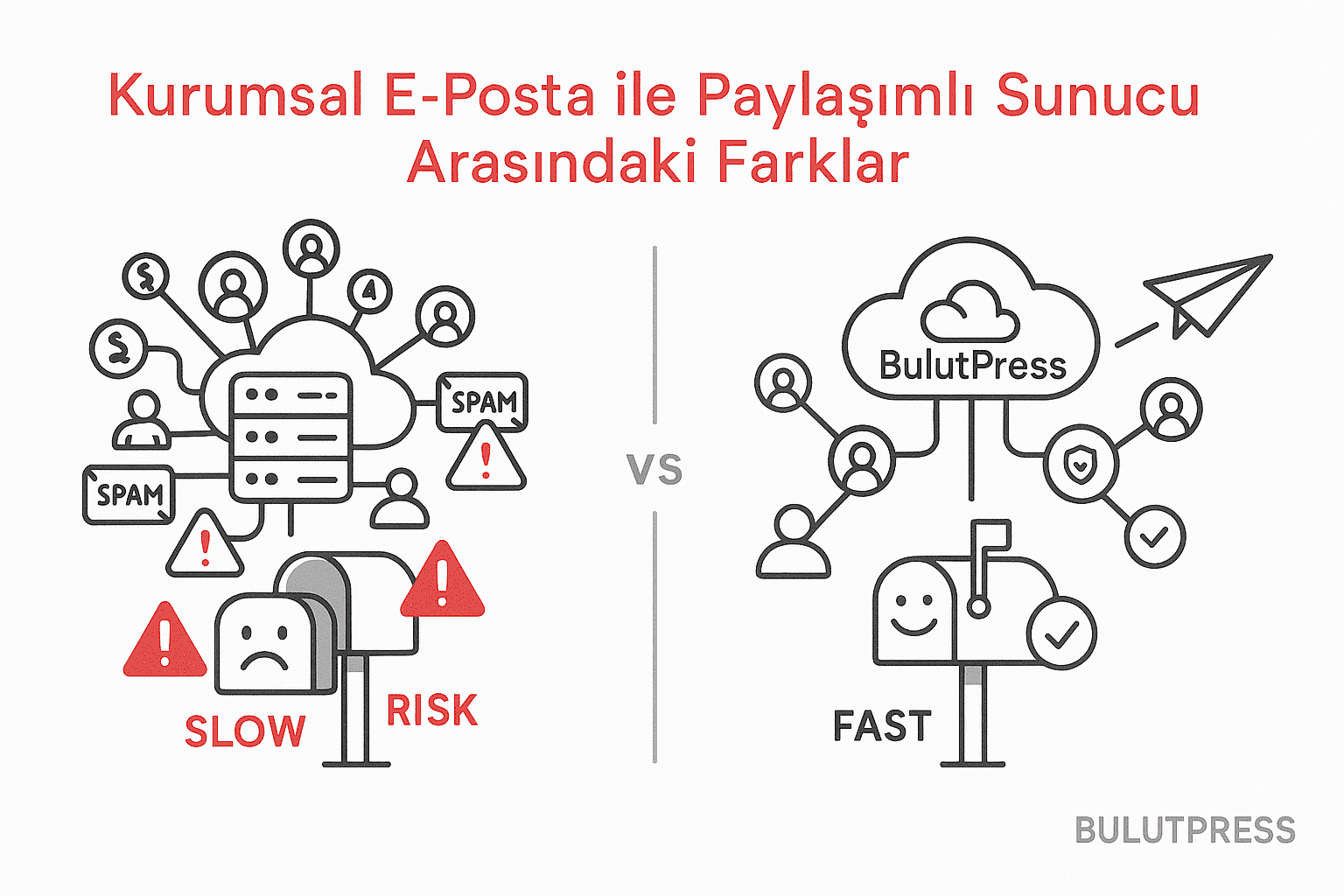 Paylaşımlı Sunucu Arasındaki Fark