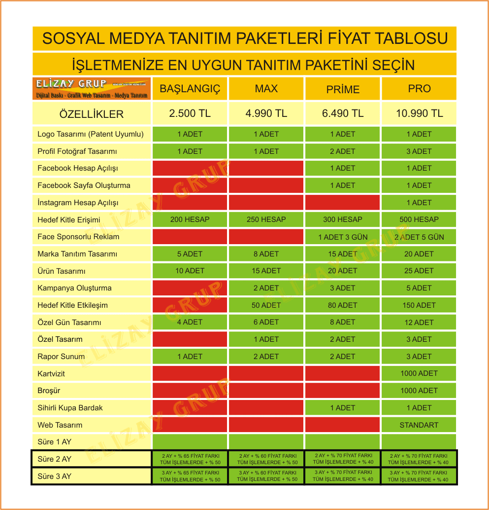 sosyal medya tanıtım paket fiyatları tablosu - elizay grup