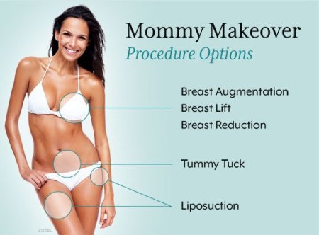 formedi mommy makeover surgery