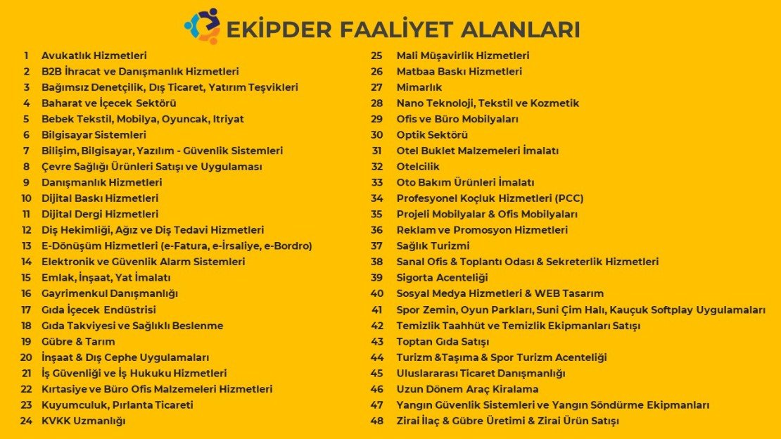FAALİYET ALANLARIMIZ