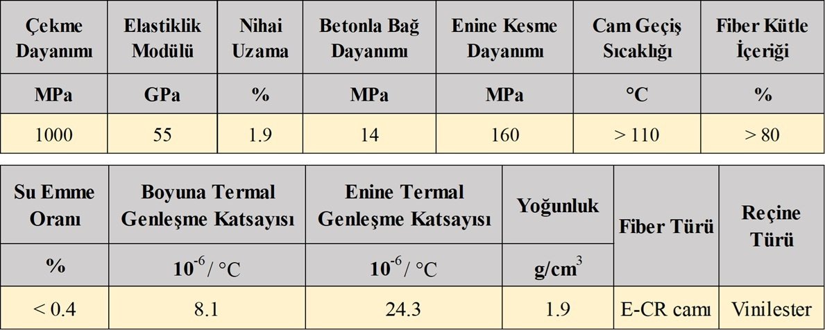 Donatı Özellik2
