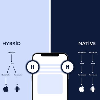 Native Ve Hybrid Uygulama