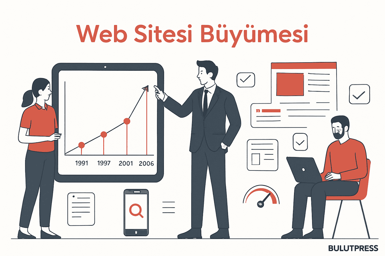 Web Sitesi Büyümesi ve Dijital Dönüşüm: Geçmişten Günümüze Trendler