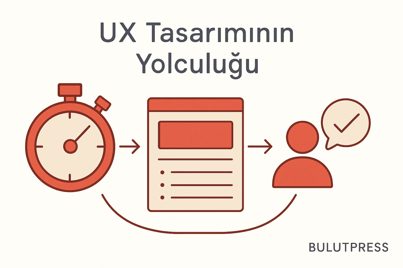 25 Yılda Kullanıcı Deneyimi: UX Tarihinden Büyük Başarılar ve Dersler