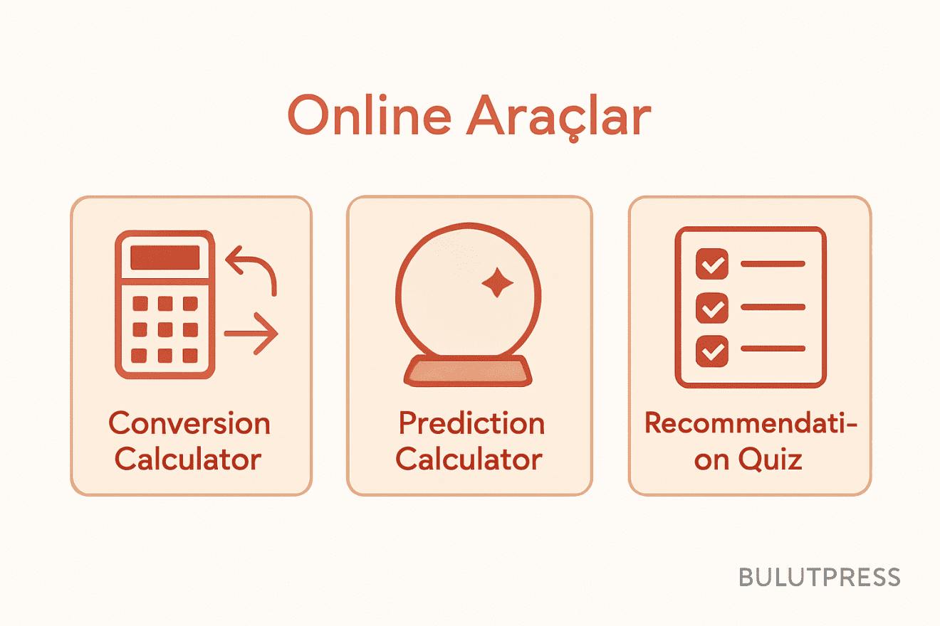 Online Hesap Makinesi ve Test Araçları: 3 Temel Tür