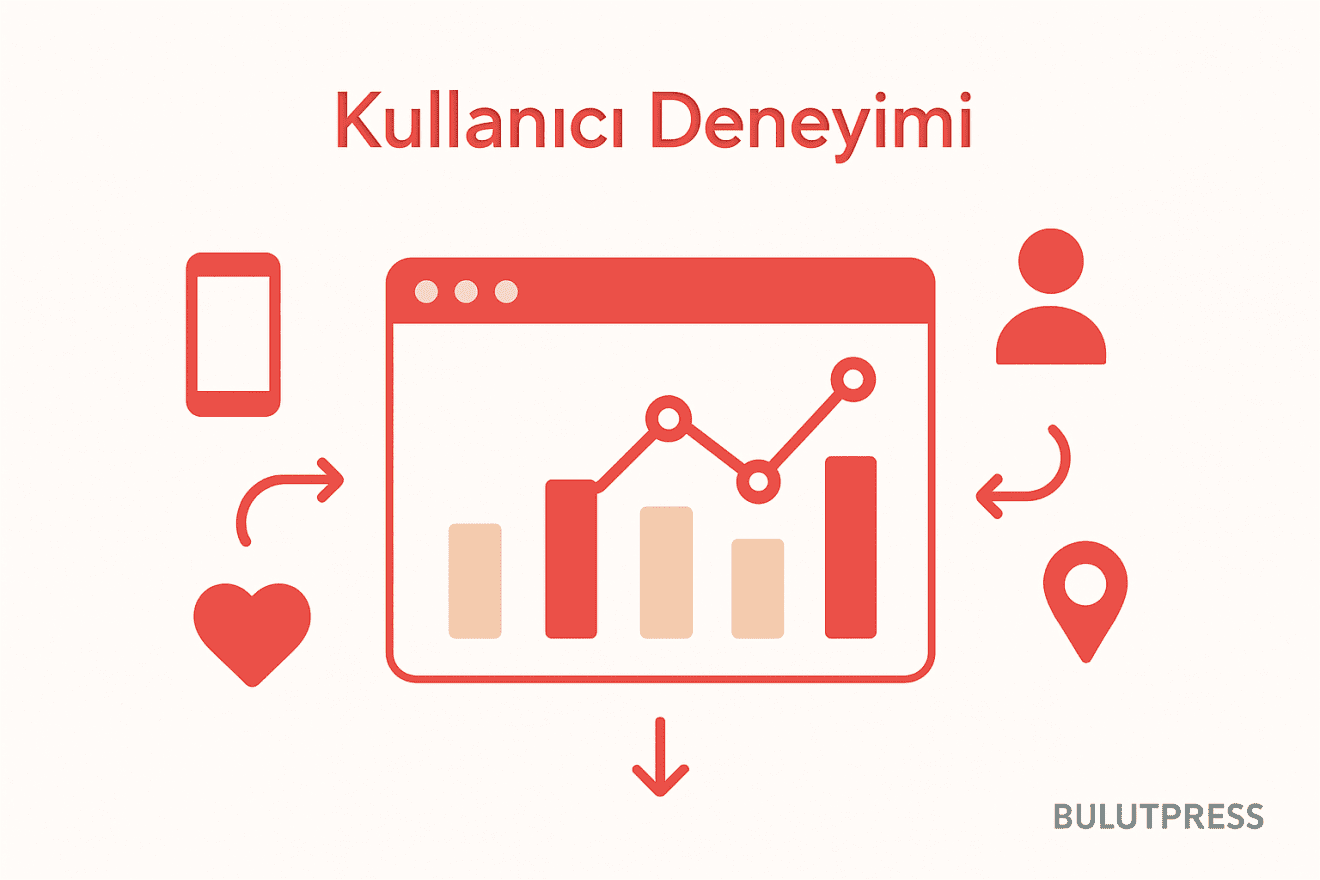 Kullanıcı Deneyimi İçin Temel Analitik Raporlar ve Stratejiler