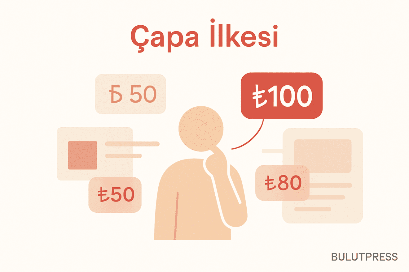 Anchoring İlkesi Nedir? Karar Verme Üzerindeki Etkileri