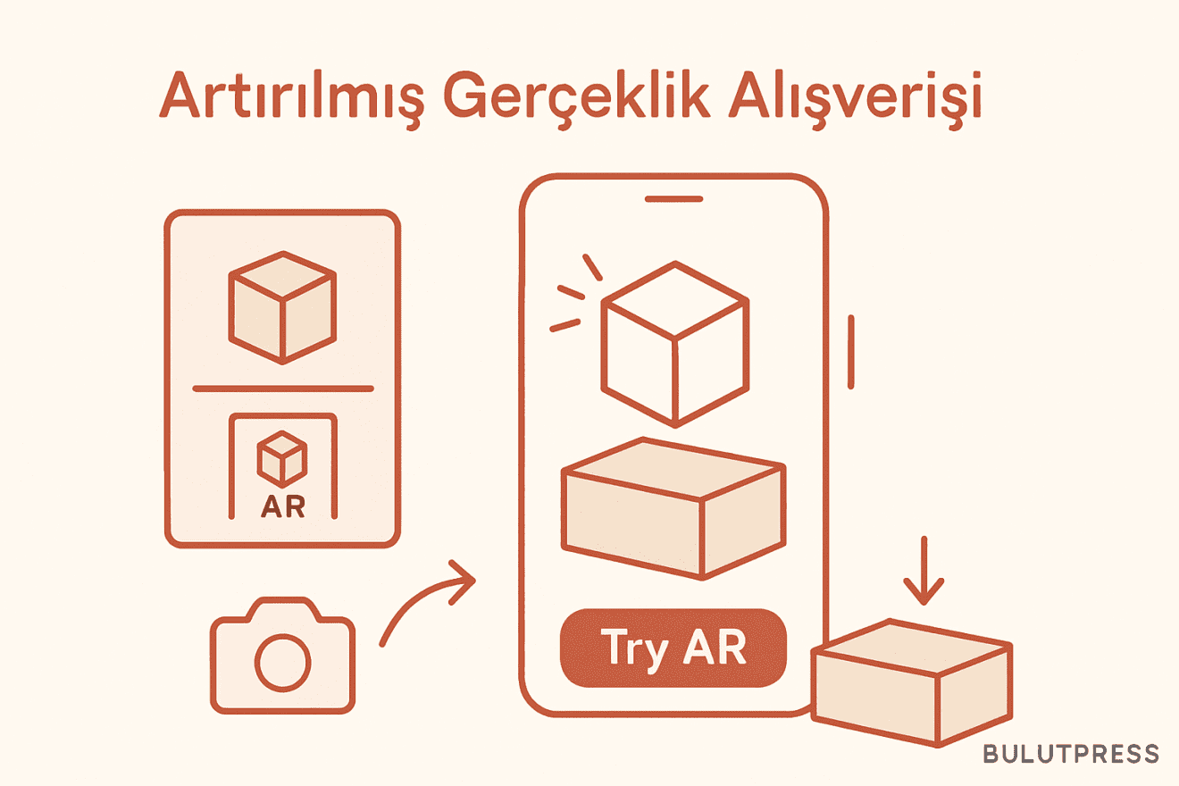 Artırılmış Gerçeklik ile Alışverişte Mükemmel UX Tasarımı