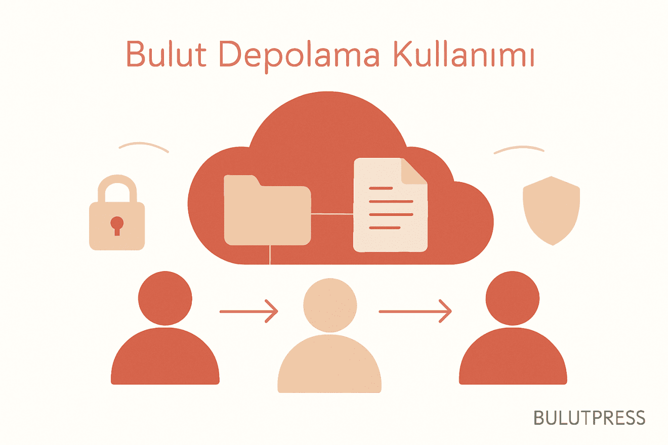 Bulut Depolama Sistemleri: Kullanıcı Deneyimi ve Temel Mental Modeller