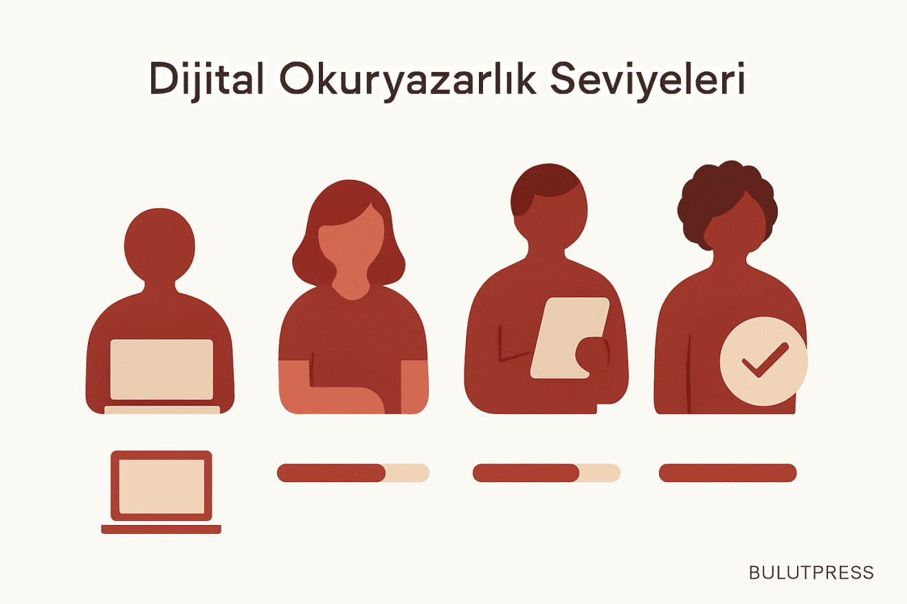 Kullanıcıların Bilgisayar Becerileri: Gerçek Dağılım ve Etkileri