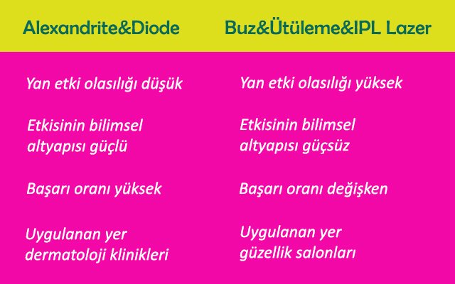 Alexandrite ve Diod Lazer