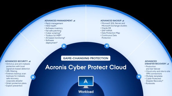 acronis_workload
