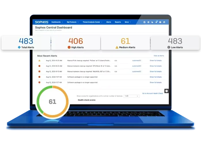 Sophos-Central-Dashboard_0.Png