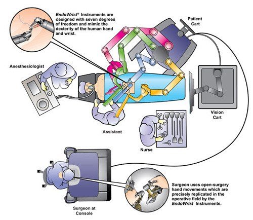 roboticsurgery02