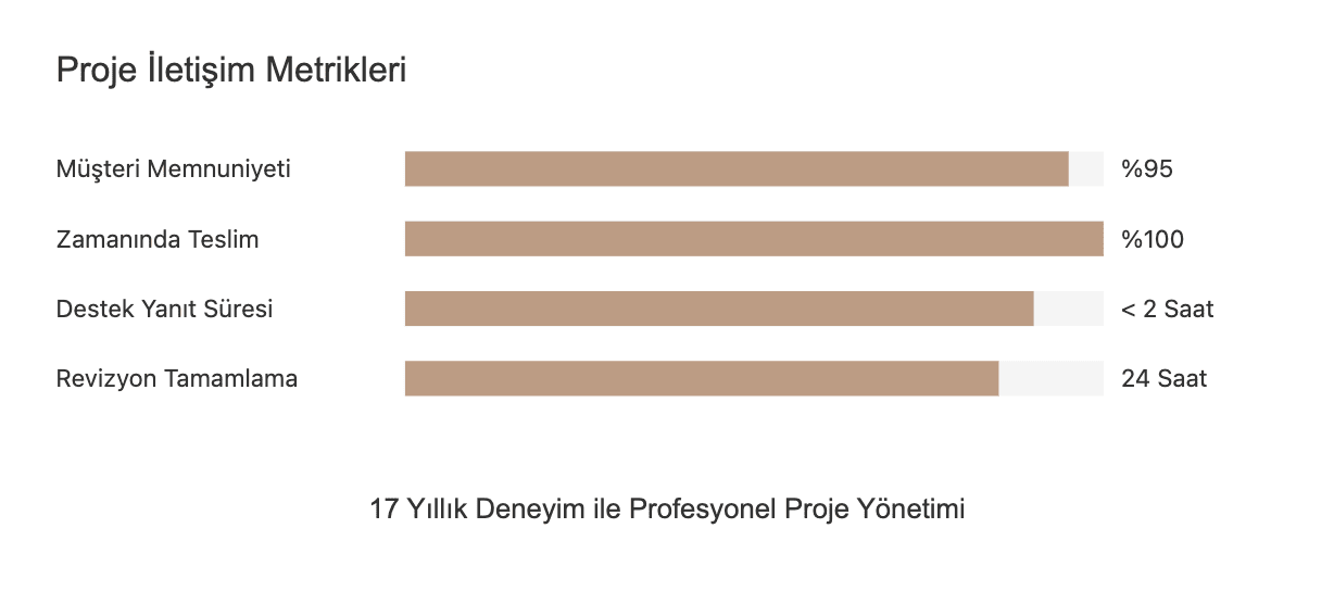 12. Müşteri ve Ajans İletişimi