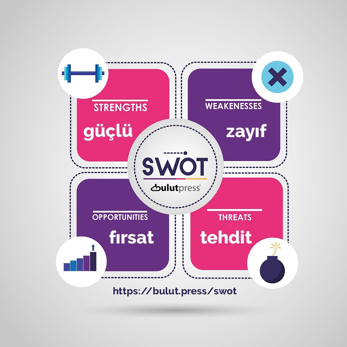 swot analizi nedir