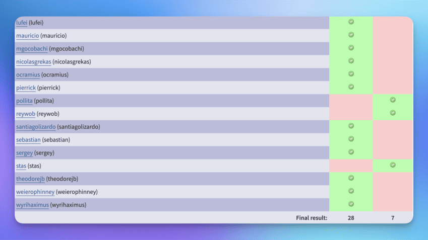 PHP RFC birinci bölümü oyladı