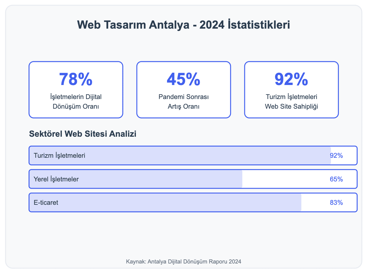 1 web tasarım antalya 2024 istatistikleri