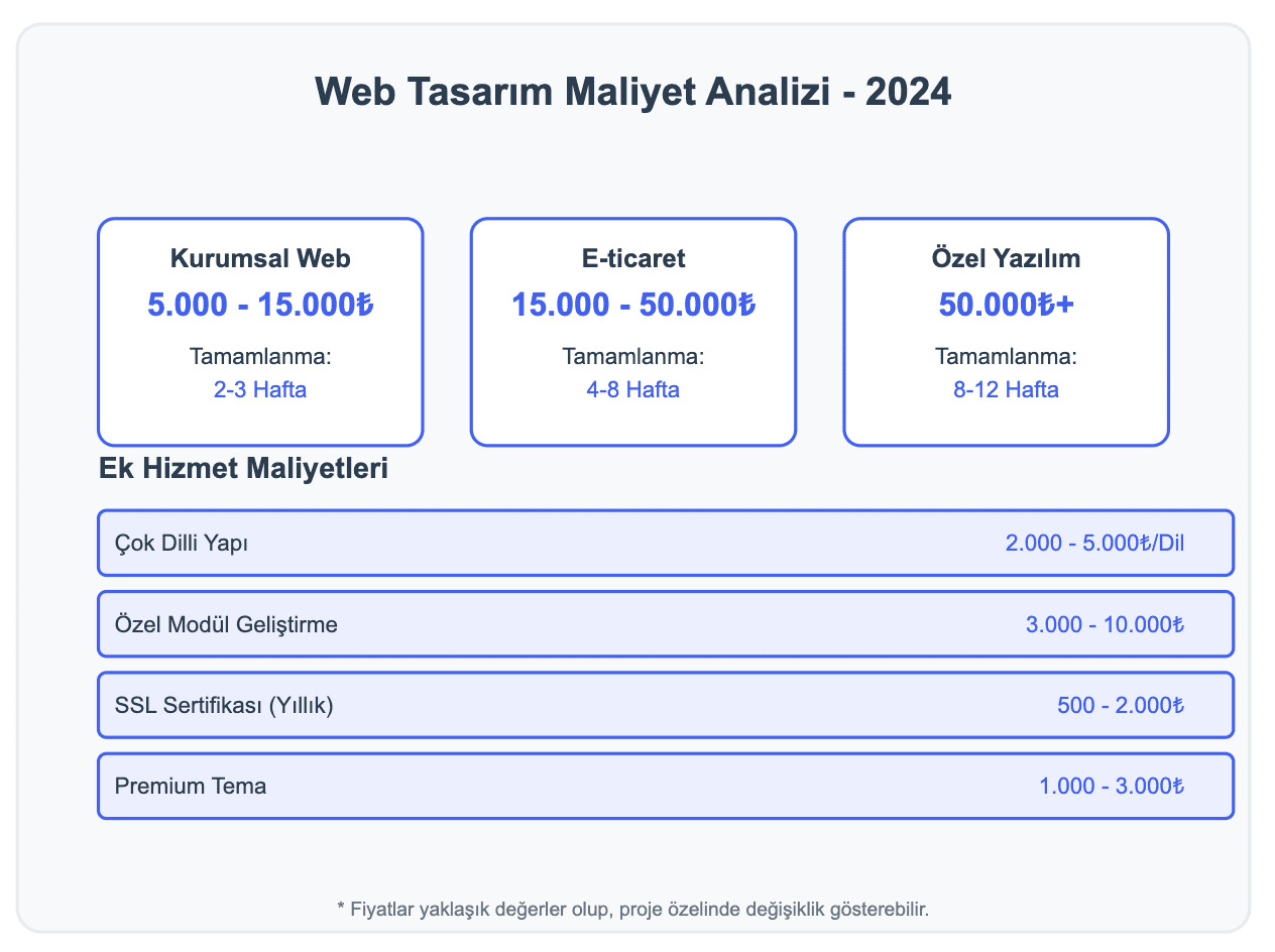 2. web tasarım maliyet analizi