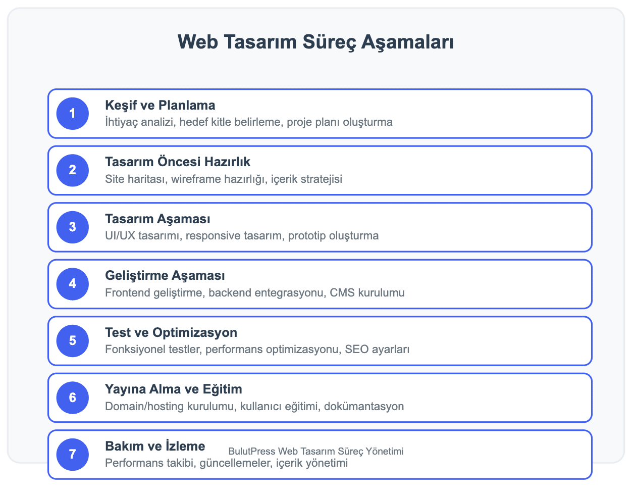 3. web tasarım süreç aşamaları