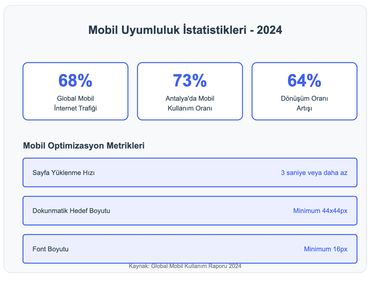 4. mobil uyumluluk istatistikleri