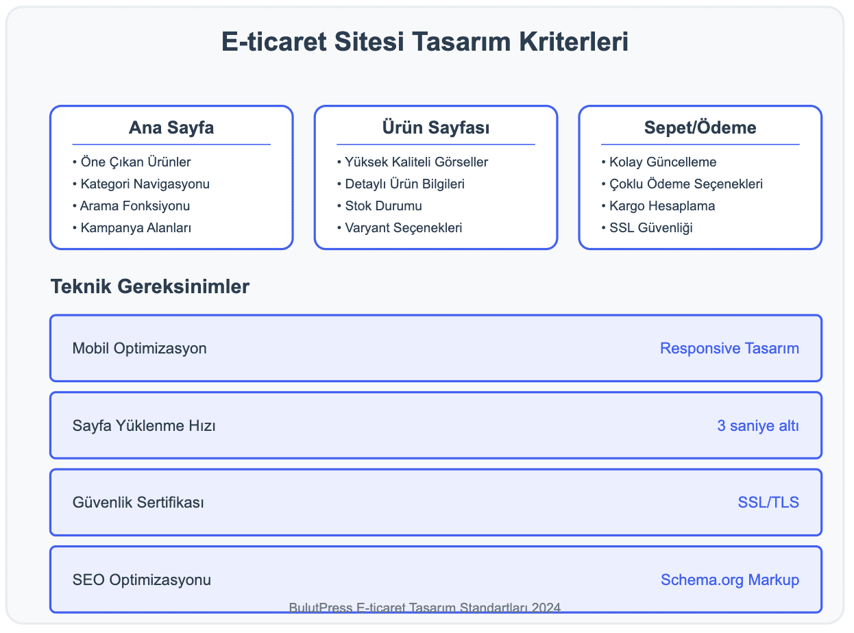 5. eticaret sitesi tasarım kriterleri