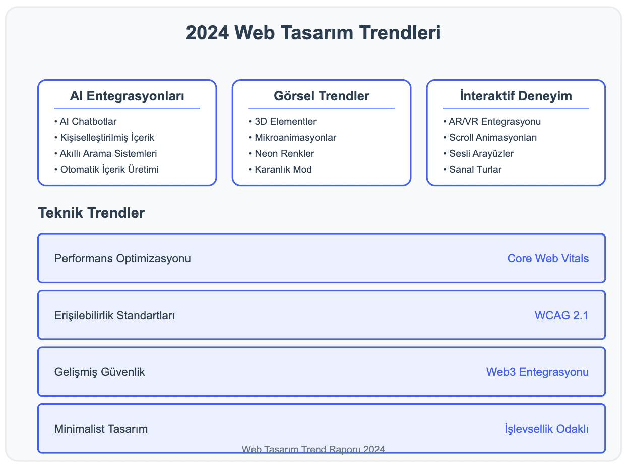 6. 2024 web tasarım trendleri