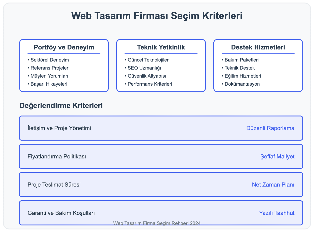 7. web tasarım firması seçim kriterleri