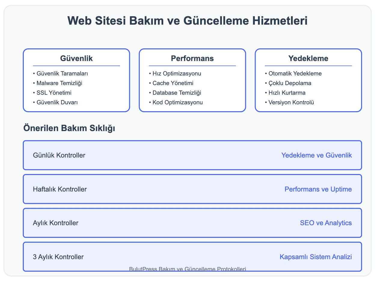 8. web sitesi bakım ve güncelleme hizmetleri