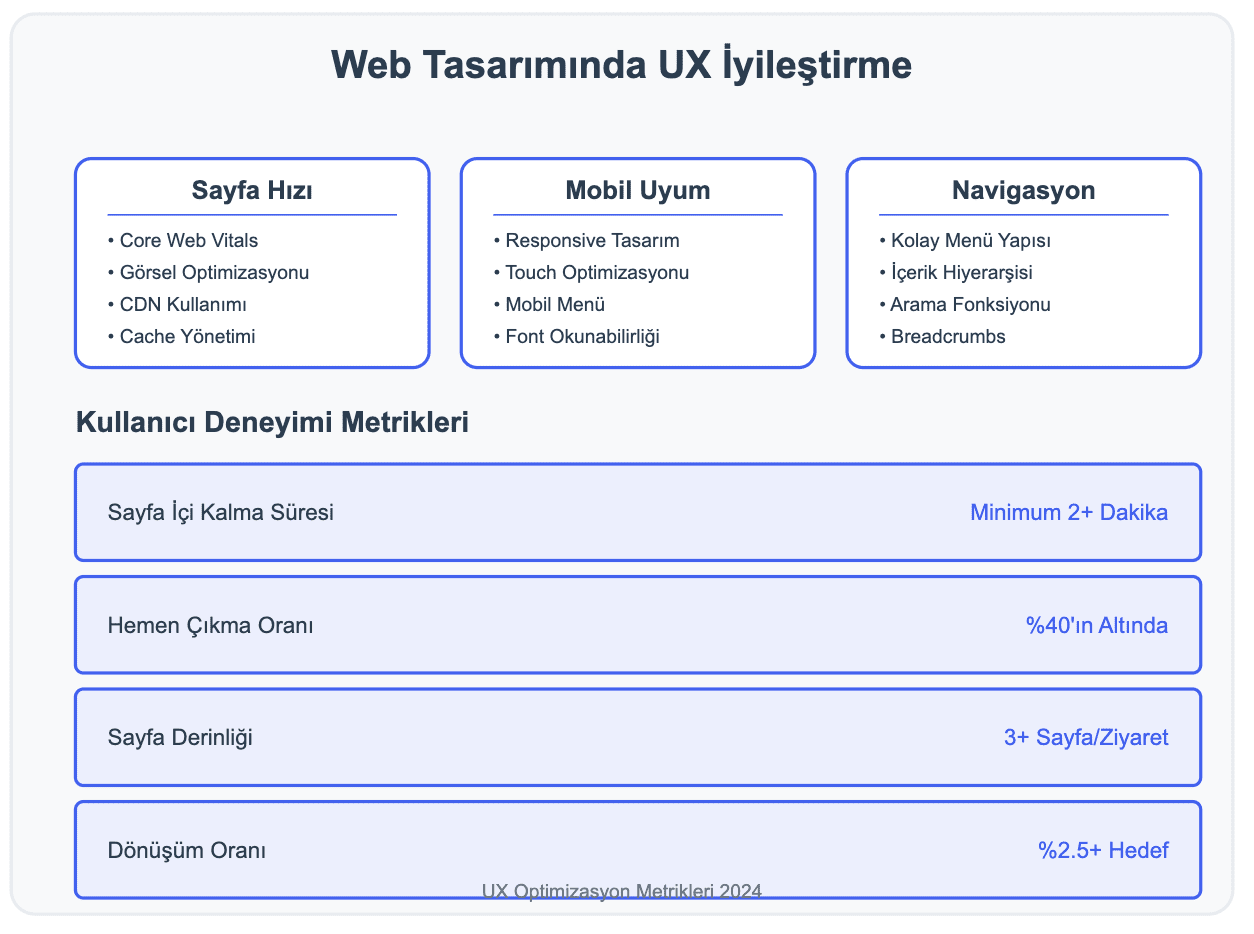 10. kullanıcı deneyimini artırma stratejileri