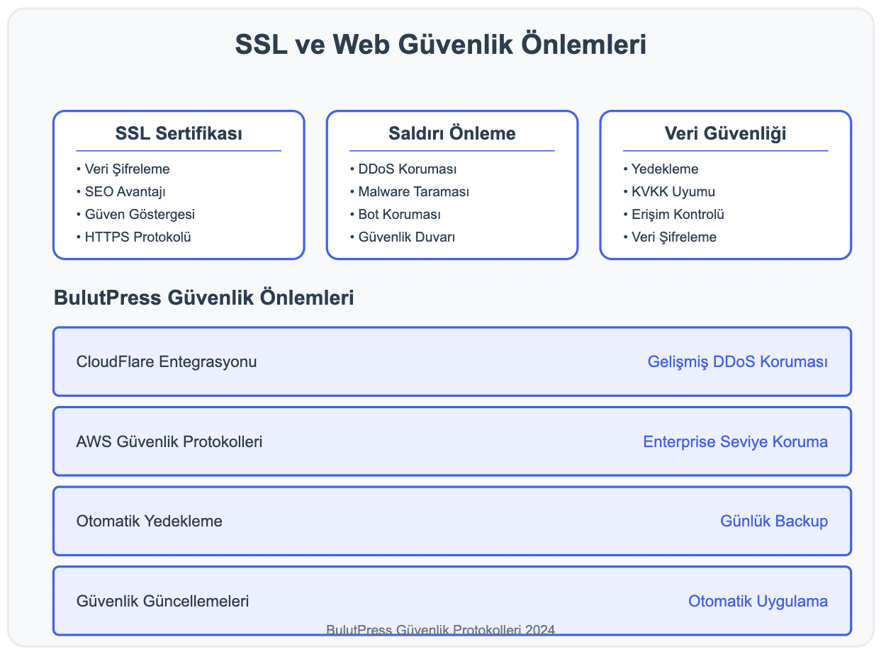 11. ssl ve güvenlik önlemleri