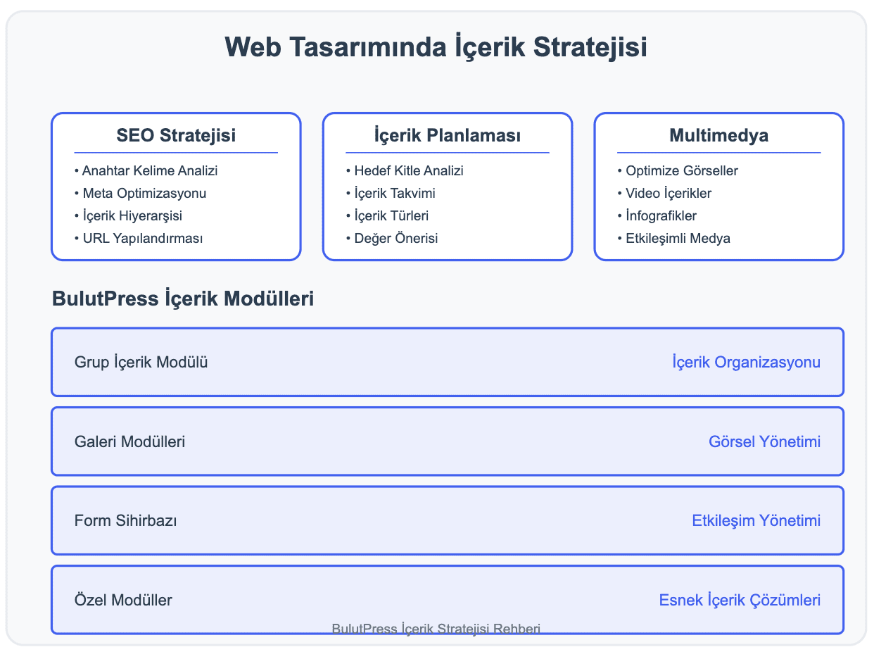 12. web tasarımında içerik stratejisi
