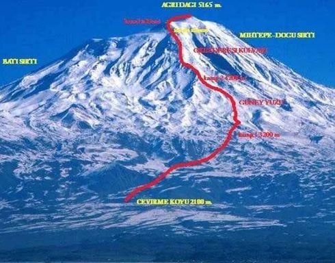 Türkiyenin en yüksek dağı ve zirvesi Ağrı dağı